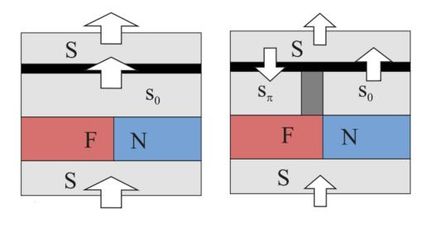 Scientists suggest a 100 times faster type of memory cell based on superconductors