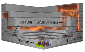 Carbon Nanotubes for Advanced Interconnects