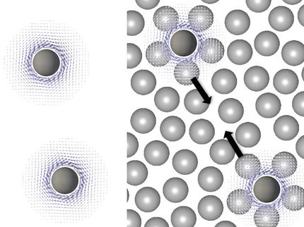 Study finds unexpected long-range particle interactions