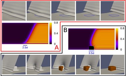 Was Tropfen stoppt und Nanobläschen am Leben erhält