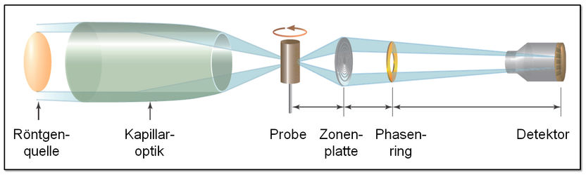 CENEM / Carl Zeiss Microscopy GmbH