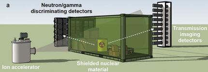 New technique could improve detection of concealed nuclear materials
