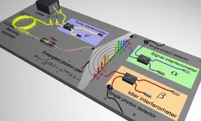 Researchers create a first frequency comb of time-bin entangled qubits