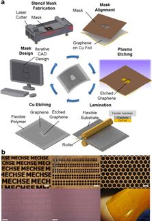 Researchers create 1-step graphene patterning method