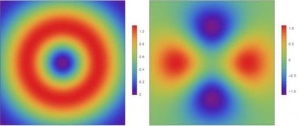 The cause of high Tc superconductivity at the interface between FeSe and SrTiO3