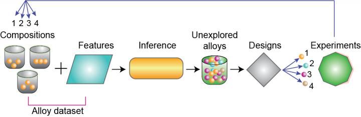 Los Alamos National Laboratory