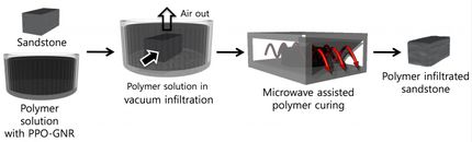 Microwaved nanoribbons may bolster oil and gas wells