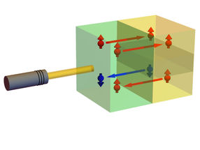Gigantic Ultrafast Spin Currents