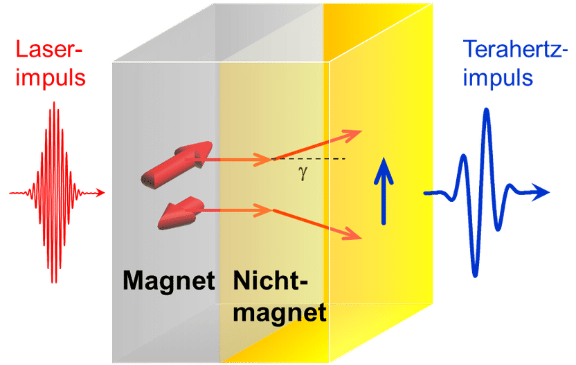 Copyright: Fritz-Haber-Institut