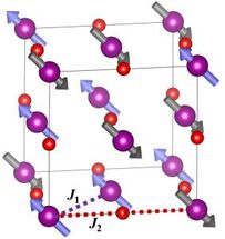 Revealing the nature of magnetic interactions in manganese oxide