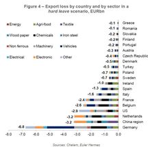 Brexit: Negative Auswirkungen auch im Chemiesektor?