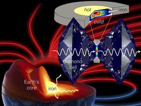 Just what sustains Earth's magnetic field anyway?