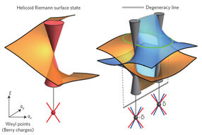 Physicists predict previously unseen phenomena in exotic materials