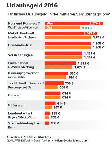 Hans-Böckler-Stiftung