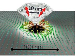 Physicists deploy magnetic vortex to control electron spin