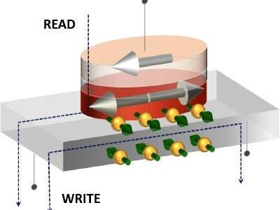 Sub-nanosecond operation of nonvolatile memory demonstration
