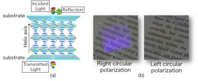 Liquid crystals open new route to planar optical elements