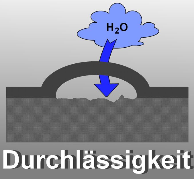 Ursache für Blasen, Gammel und Rost - Wasserdampfdurchlässigkeit von Lacken, Kleb- und Dichtstoff