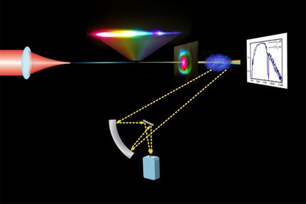 New mid-infrared laser system could detect atmospheric chemicals