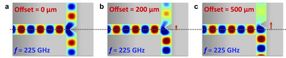 Researchers develop key power-splitting component for terahertz waves