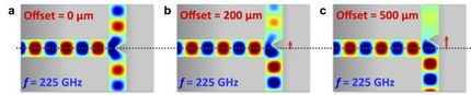 Researchers develop key power-splitting component for terahertz waves