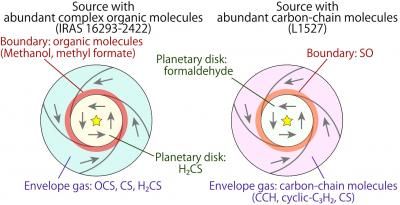 ALMA (ESO/NAOJ/NRAO), Oya et al.