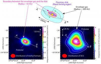 ALMA (ESO/NAOJ/NRAO), Oya et al.