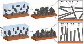 Rechargeable batteries that last longer and re-charge more rapidly