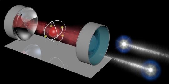 © Stephan Welte/MPI für Quantenoptik