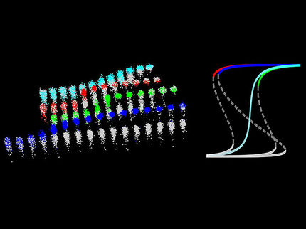 Protein Pairs Make Cells Remember