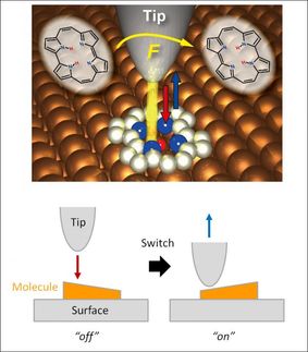 Pulsando un interruptor molecular