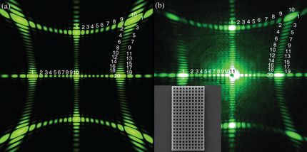 Scientists count microscopic particles without microscope