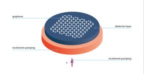 Spaser with the graphene layer / MIPT