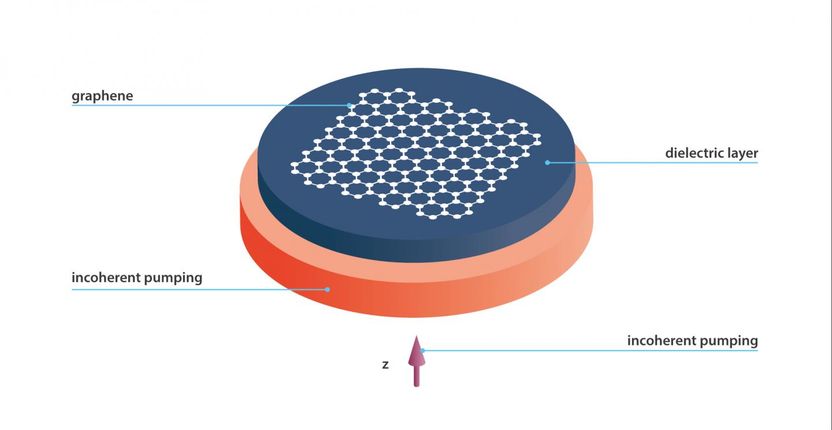 Spaser with the graphene layer / MIPT