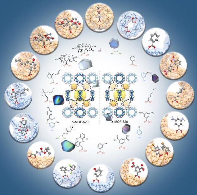 A new way to display the 3-D structure of molecules