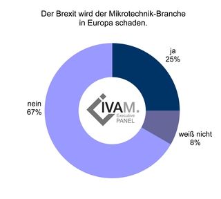 IVAM e.V. Fachverband für Mikrotechnik