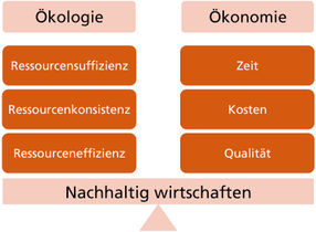 Nur schlank reicht nicht mehr