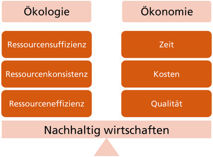 Nur schlank reicht nicht mehr