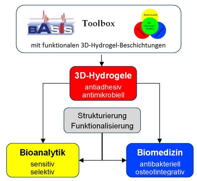 Institut für Bioprozess- und Analysenmesstechnik e.V.