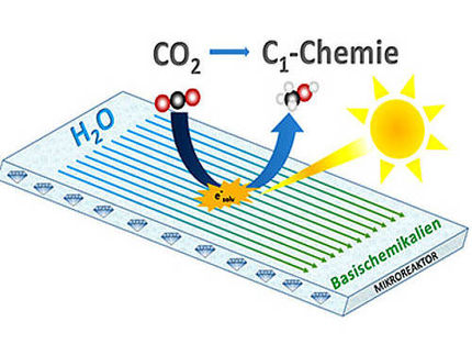 Mit Diamant den Klimawandel bekämpfen
