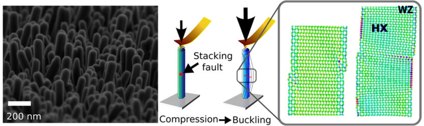 Crystals for energy conversion - Scientists find that mechanical behavior of tiny structures is affected by atomic defects