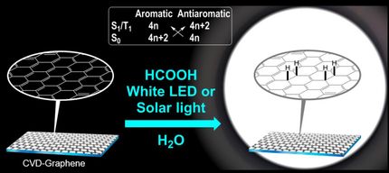 Efficient low-cost method for hydrogenation of graphene with visible light
