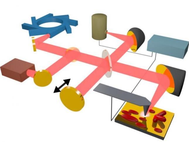 Berkeley Lab, CU-Boulder