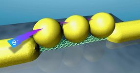 Researchers develop DNA-based single-electron electronic devices