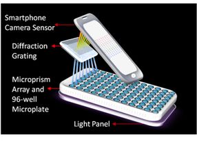 Portable smartphone laboratory detects cancer