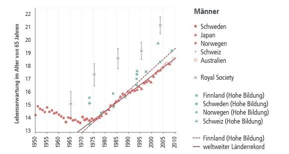 © MPI für demografische Forschung