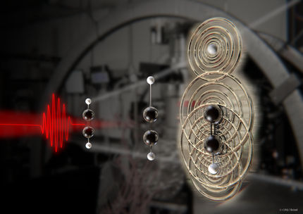 Molecular selfie reveals how a chemical bond breaks