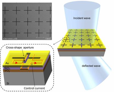 New metamaterial paves way for terahertz technologies