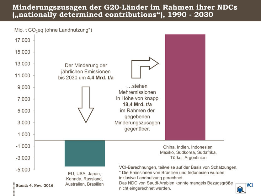 Verband der Chemischen Industrie e.V.