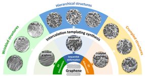 Researchers use graphene templates to make new metal-oxide nanostructures